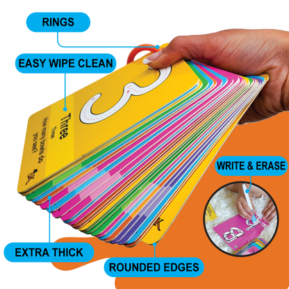 Toddlers English Flash Cards - Studykey