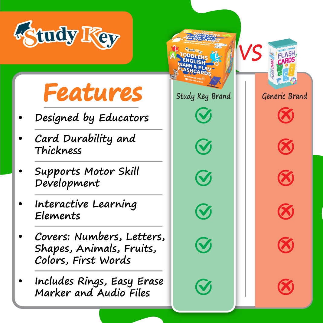 Toddlers English Flash Cards - Studykey
