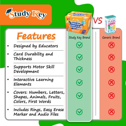 Toddlers English Flash Cards - Studykey